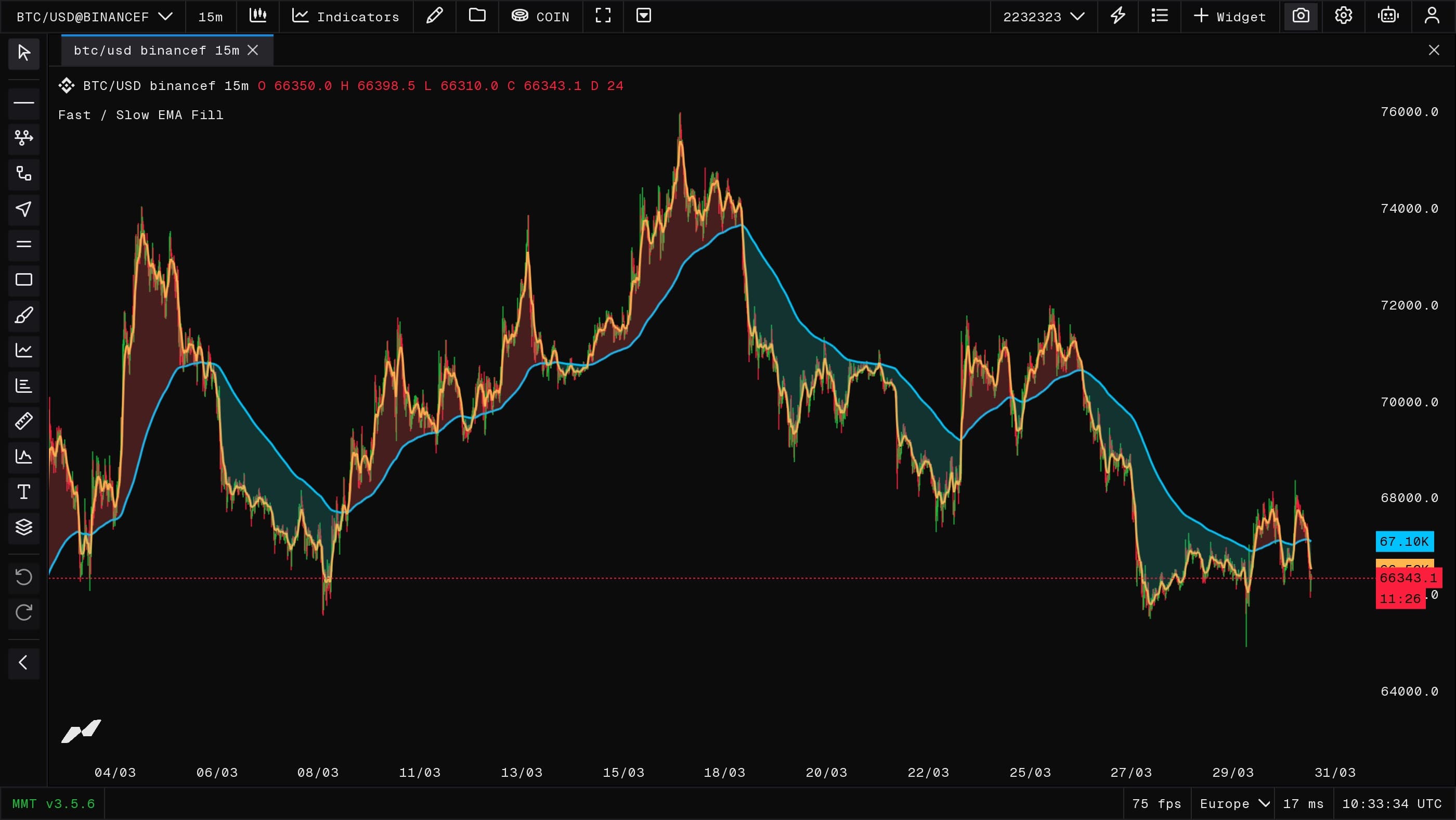 Fast / Slow EMA Fill