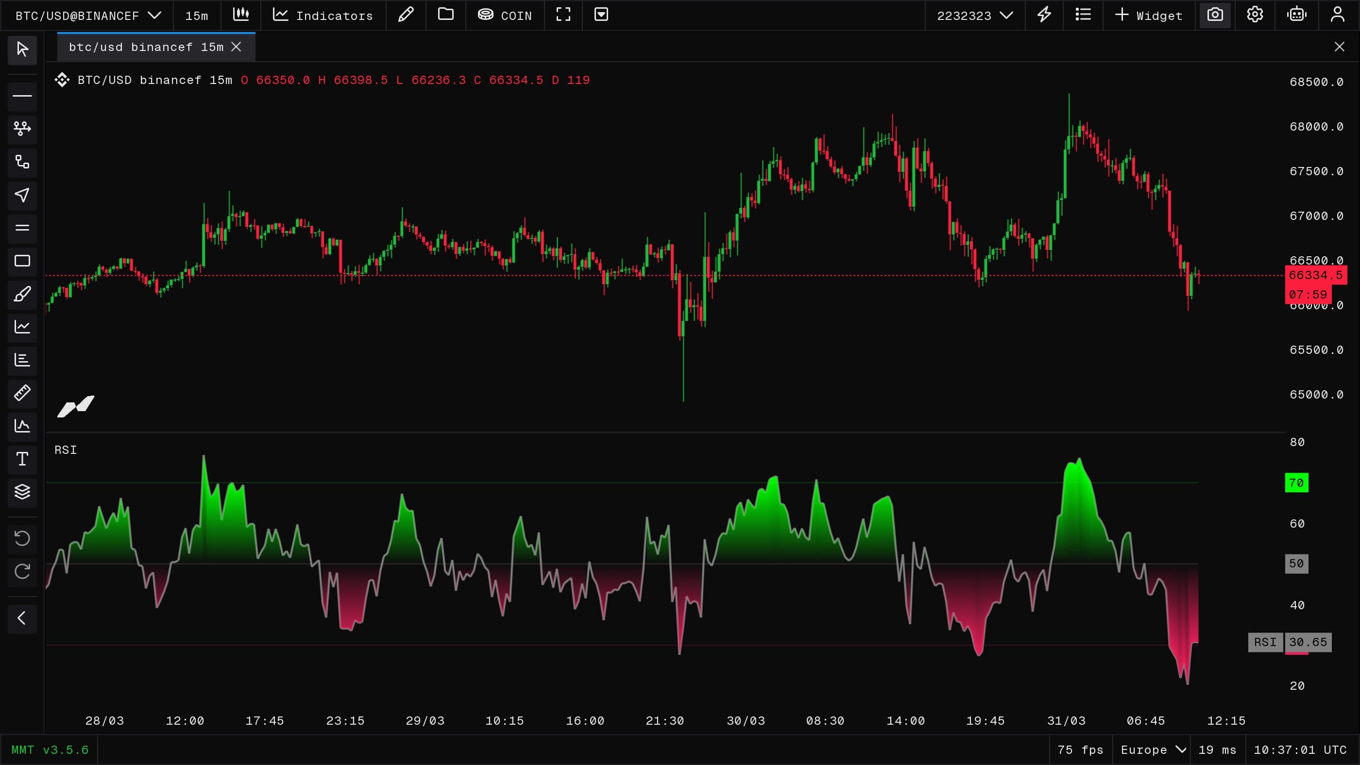 RSI